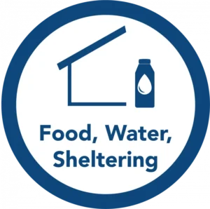 Food, Water, Sheltering