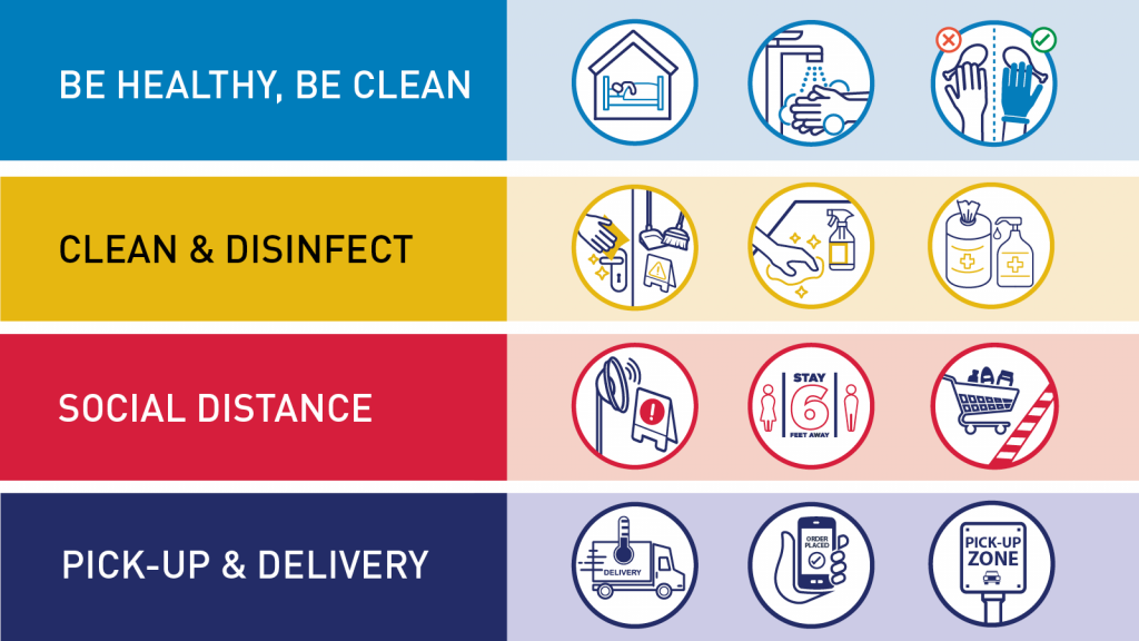 COVID-19 Business best practices: Be health, be clean. Clean & Disinfect. Social Distance. Pick up & deliver.