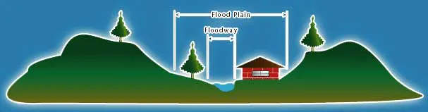 Flood plain image