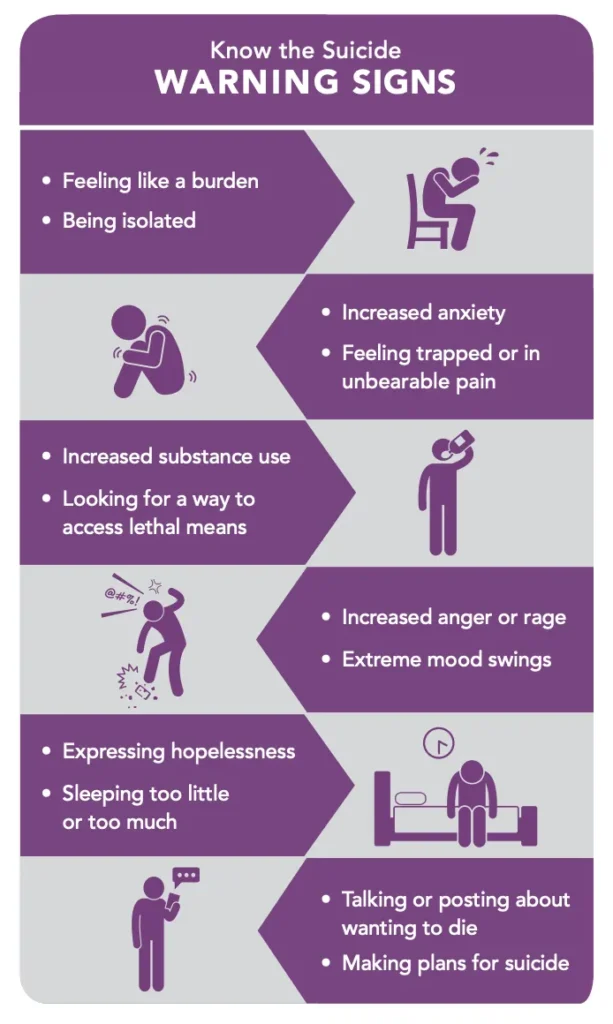 Know the Suicide Warning Signs