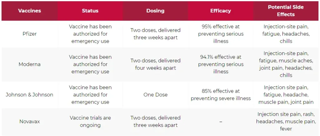 Vaccine chart
